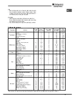 Предварительный просмотр 29 страницы Hotpoint Ariston FK 61 (AN)/HA S Operating Instructions Manual