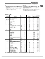 Предварительный просмотр 35 страницы Hotpoint Ariston FK 61 (AN)/HA S Operating Instructions Manual