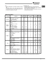 Предварительный просмотр 41 страницы Hotpoint Ariston FK 61 (AN)/HA S Operating Instructions Manual