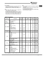 Предварительный просмотр 47 страницы Hotpoint Ariston FK 61 (AN)/HA S Operating Instructions Manual