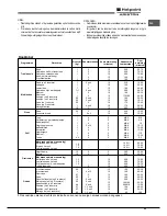 Предварительный просмотр 53 страницы Hotpoint Ariston FK 61 (AN)/HA S Operating Instructions Manual