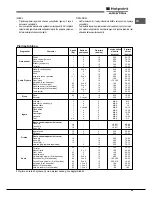 Предварительный просмотр 65 страницы Hotpoint Ariston FK 61 (AN)/HA S Operating Instructions Manual