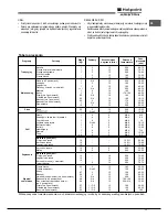 Предварительный просмотр 71 страницы Hotpoint Ariston FK 61 (AN)/HA S Operating Instructions Manual