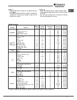 Предварительный просмотр 77 страницы Hotpoint Ariston FK 61 (AN)/HA S Operating Instructions Manual