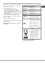 Предварительный просмотр 11 страницы Hotpoint Ariston FK 63 X/HA S Operating Instructions Manual