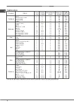 Предварительный просмотр 14 страницы Hotpoint Ariston FK 63 X/HA S Operating Instructions Manual