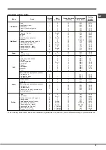 Предварительный просмотр 21 страницы Hotpoint Ariston FK 63 X/HA S Operating Instructions Manual