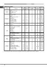 Предварительный просмотр 28 страницы Hotpoint Ariston FK 63 X/HA S Operating Instructions Manual