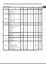 Предварительный просмотр 35 страницы Hotpoint Ariston FK 63 X/HA S Operating Instructions Manual