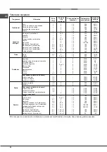 Предварительный просмотр 42 страницы Hotpoint Ariston FK 63 X/HA S Operating Instructions Manual