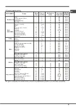 Предварительный просмотр 49 страницы Hotpoint Ariston FK 63 X/HA S Operating Instructions Manual