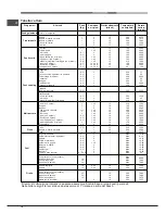 Предварительный просмотр 10 страницы Hotpoint Ariston FK 83.1 X/HA Operating Instructions Manual