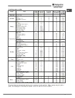 Предварительный просмотр 17 страницы Hotpoint Ariston FK 83.1 X/HA Operating Instructions Manual