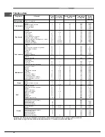 Предварительный просмотр 16 страницы Hotpoint Ariston FK 832 J X/HA Operating Instructions Manual