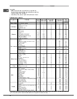 Предварительный просмотр 30 страницы Hotpoint Ariston FK 832 J X/HA Operating Instructions Manual