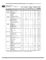 Предварительный просмотр 38 страницы Hotpoint Ariston FK 832 J X/HA Operating Instructions Manual