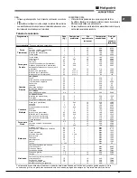 Предварительный просмотр 45 страницы Hotpoint Ariston FK 832 J X/HA Operating Instructions Manual