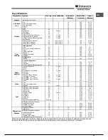 Предварительный просмотр 53 страницы Hotpoint Ariston FK 832 J X/HA Operating Instructions Manual