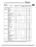 Предварительный просмотр 61 страницы Hotpoint Ariston FK 832 J X/HA Operating Instructions Manual