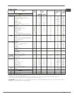 Предварительный просмотр 19 страницы Hotpoint Ariston FK 89 E .20 X/HA S Operating Instructions Manual