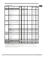 Предварительный просмотр 29 страницы Hotpoint Ariston FK 89 E .20 X/HA S Operating Instructions Manual