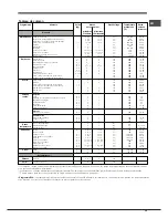 Предварительный просмотр 39 страницы Hotpoint Ariston FK 89 E .20 X/HA S Operating Instructions Manual