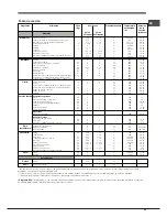 Предварительный просмотр 49 страницы Hotpoint Ariston FK 89 E .20 X/HA S Operating Instructions Manual