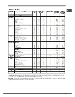 Предварительный просмотр 59 страницы Hotpoint Ariston FK 89 E .20 X/HA S Operating Instructions Manual