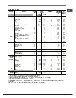 Предварительный просмотр 69 страницы Hotpoint Ariston FK 89 E .20 X/HA S Operating Instructions Manual