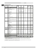 Предварительный просмотр 28 страницы Hotpoint Ariston FK 897E X/HA S Operating Instructions Manual