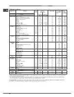 Предварительный просмотр 38 страницы Hotpoint Ariston FK 897E X/HA S Operating Instructions Manual