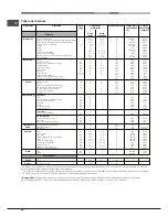 Предварительный просмотр 58 страницы Hotpoint Ariston FK 897E X/HA S Operating Instructions Manual