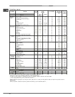 Предварительный просмотр 68 страницы Hotpoint Ariston FK 897E X/HA S Operating Instructions Manual