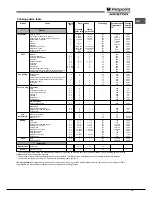 Предварительный просмотр 19 страницы Hotpoint Ariston FK 89EL .20 X Operating Instructions Manual