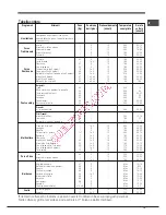 Предварительный просмотр 15 страницы Hotpoint Ariston FK 89P /HA S Operating Instructions Manual