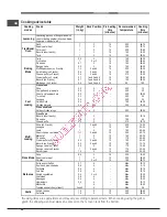 Предварительный просмотр 24 страницы Hotpoint Ariston FK 89P /HA S Operating Instructions Manual