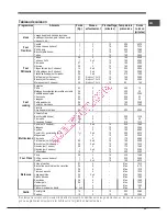 Предварительный просмотр 33 страницы Hotpoint Ariston FK 89P /HA S Operating Instructions Manual