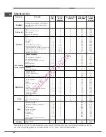 Предварительный просмотр 42 страницы Hotpoint Ariston FK 89P /HA S Operating Instructions Manual