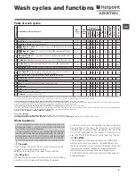 Preview for 9 page of Hotpoint Ariston FMD 722 Instructions For Use Manual