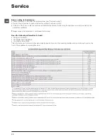 Preview for 12 page of Hotpoint Ariston FMD 722 Instructions For Use Manual