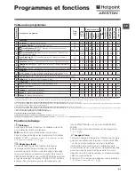 Preview for 21 page of Hotpoint Ariston FMD 823 Instructions For Use Manual