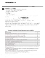 Preview for 36 page of Hotpoint Ariston FMD 823 Instructions For Use Manual