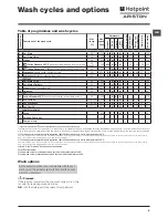 Preview for 9 page of Hotpoint Ariston FMF 723 Instructions For Use Manual