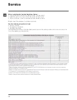 Preview for 12 page of Hotpoint Ariston FMF 723 Instructions For Use Manual