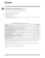 Preview for 12 page of Hotpoint Ariston FMG 723 Instructions For Use Manual