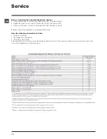 Предварительный просмотр 12 страницы Hotpoint Ariston FMG 743 Instructions For Use Manual