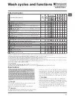 Preview for 9 page of Hotpoint Ariston FMSD 822 Instructions For Use Manual