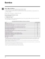 Preview for 12 page of Hotpoint Ariston FMSD 822 Instructions For Use Manual