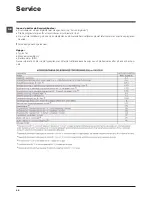 Preview for 48 page of Hotpoint Ariston FMSD 822 Instructions For Use Manual