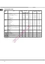 Preview for 22 page of Hotpoint Ariston FQ 103 GP.1 F/HA Operating Instructions Manual